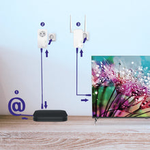 Load image into Gallery viewer, Strong AV600 WI-FI Passthrough Powerline Kit