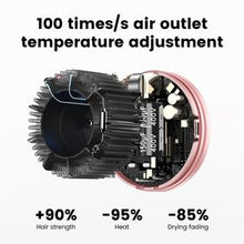 Load image into Gallery viewer, Laifen Swift Special - High Speed Hairdryer with 3 Nozzles (Pink)