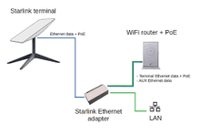 Charger l'image dans la galerie, Starlink V2 Ethernet Network Adapter