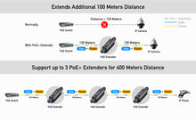 Load image into Gallery viewer, Cudy 100m Gigabit PoE Extender Outdoor
