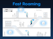Load image into Gallery viewer, Cudy AX3000 WiFi 6 PoE Wireless Access Point with 2.5GB Port