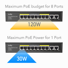 Load image into Gallery viewer, Cudy 8 Port Gigabit PoE Switch + 2 Uplink 120W