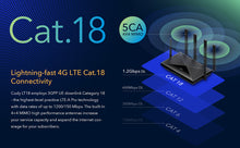 Load image into Gallery viewer, Cudy 4G LTE-A PRO Cat18 1800mbps WiFi 6 Router with Mesh / Dual Sim / WAN Failover