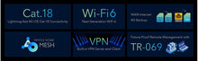 Load image into Gallery viewer, Cudy 4G LTE-A PRO Cat18 1800mbps WiFi 6 Router with Mesh / Dual Sim / WAN Failover