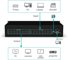 Load image into Gallery viewer, 16 x 16 HDMI Matrix 4K (MT-VIKI)
