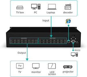 16 x 16 HDMI Matrix 4K (MT-VIKI)
