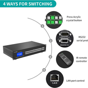 16 x 16 HDMI Matrix 4K (MT-VIKI)