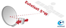 Load image into Gallery viewer, Fransat HD Receiver
