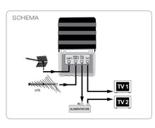 Load image into Gallery viewer, Masthead Amplifier (Inbuilt 5G Filter)
