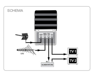 Masthead Amplifier (Inbuilt 5G Filter)