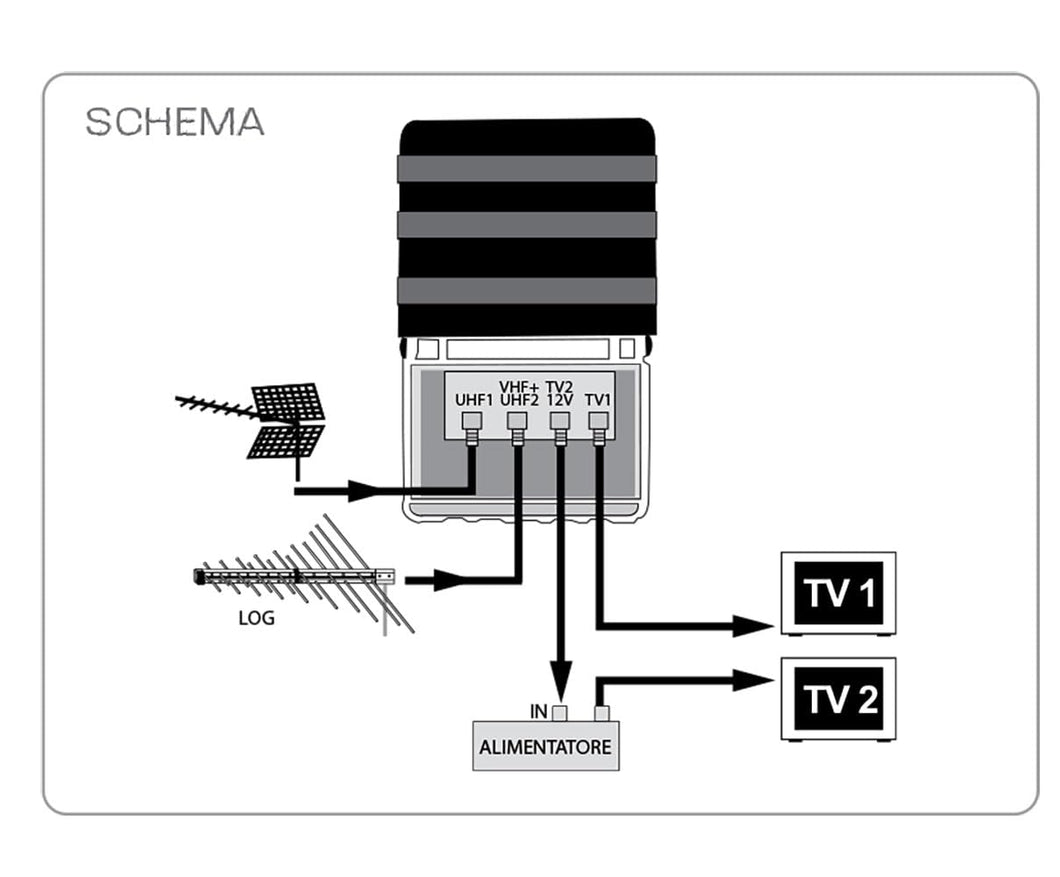 Masthead Amplifier (Inbuilt 5G Filter)