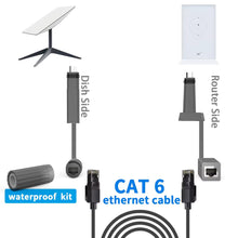 Load image into Gallery viewer, Starlink SPX Plug to RJ45 Adapter Connector Rubber and Copper 24AWG Single Core SPX to RJ45 Adapter for Starlink Gen 2
