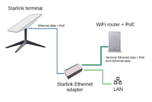 Charger l&#39;image dans la galerie, Starlink V2 Ethernet Network Adapter
