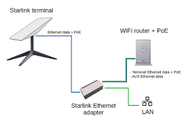 Starlink V2 Ethernet Network Adapter
