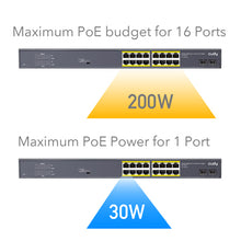 Load image into Gallery viewer, Cudy 16 Port Gigabit PoE Switch + 2 SFP 200W
