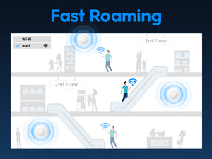 Cudy AX3000 WiFi 6 PoE Wireless Access Point with 2.5GB Port