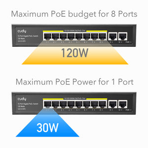 Cudy 8 Port Gigabit PoE Switch + 2 Uplink 120W