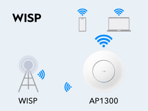 Cudy AC1200 Gigabit PoE Wireless Access Point (Includes PoE Injector)