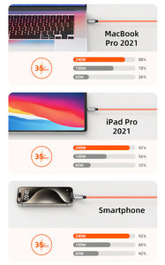Cabletime PD240W USB-C to USB-C Cable 2m