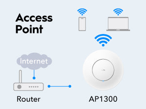 Cudy AC1200 Gigabit PoE Wireless Access Point (Includes PoE Injector)