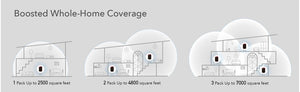 Cudy AX3000 Dual Band 2.5GB Wi-Fi 6 Mesh System (3 Pack)