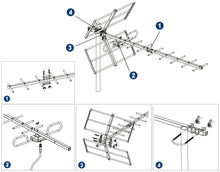 Load image into Gallery viewer, ANTENNA YAGI 12db 5G 21-48
