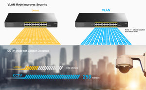 Cudy 24 Port Gigabit PoE Switch + 2 SFP 300W