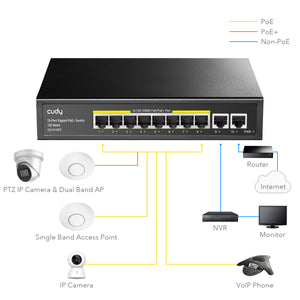 Cudy 8 Port Gigabit PoE Switch + 2 Uplink 120W