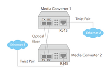 Load image into Gallery viewer, Cudy Media Converter, 1x RJ45 FE, SC Multi Mode
