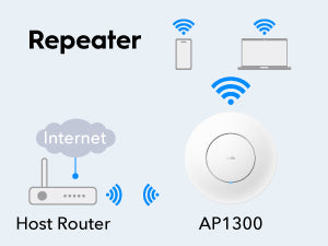 Cudy AC1200 Gigabit PoE Wireless Access Point (Includes PoE Injector)