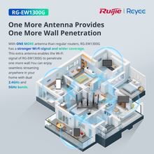 Load image into Gallery viewer, Reyee EW1300G, Dual-band Gigabit Wireless Router with Mesh
