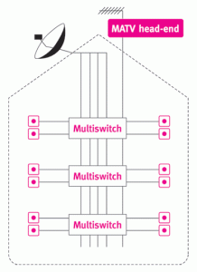 Communal SAT and TV Systems