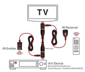 SAC HDMI IR Adapter Kit